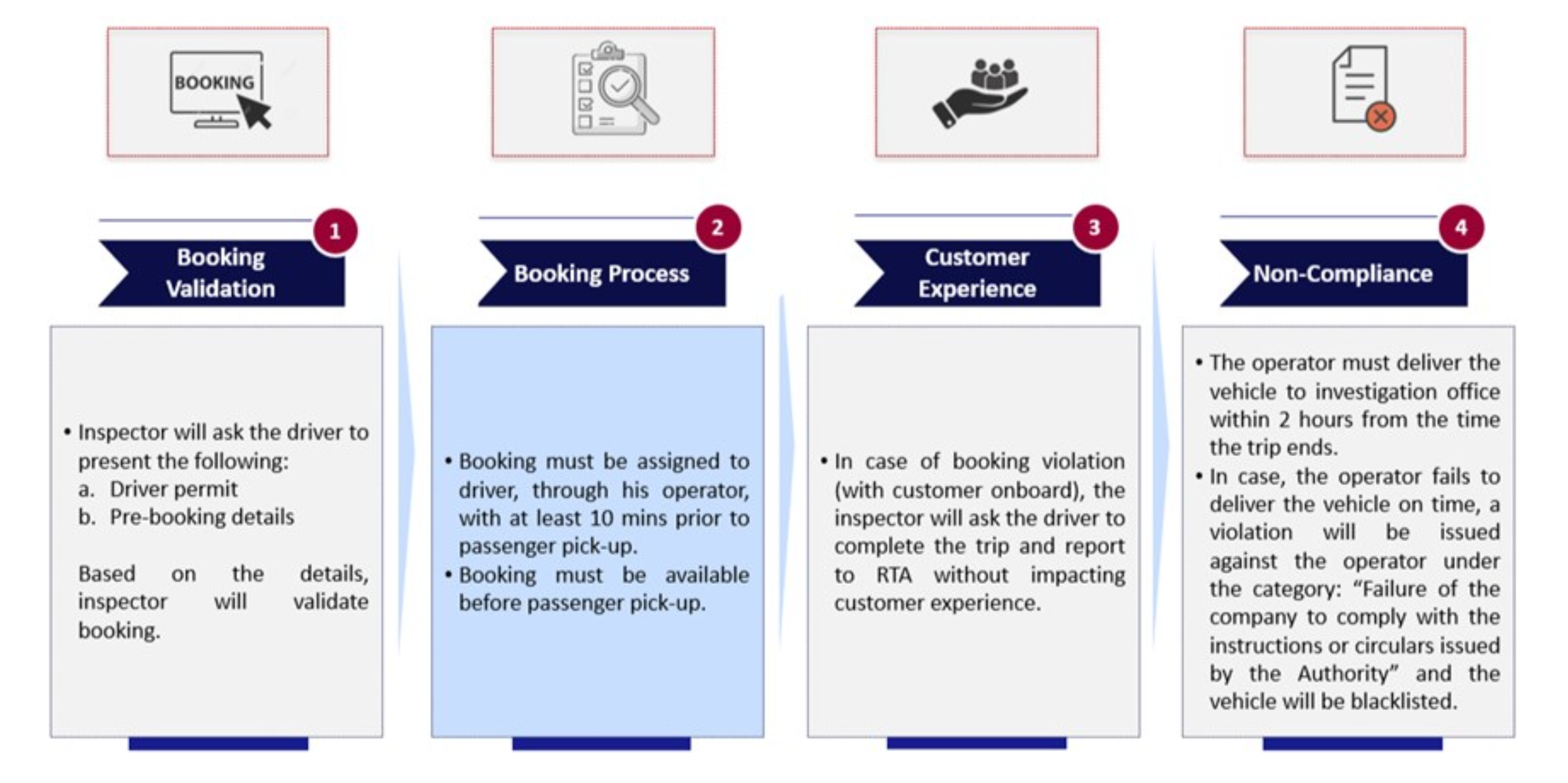 rta-pre-booking-checkpoints.png